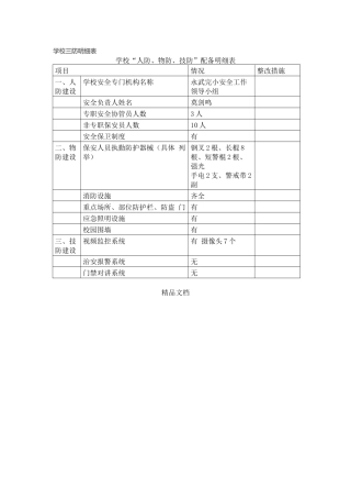 学校三防明细表.docx