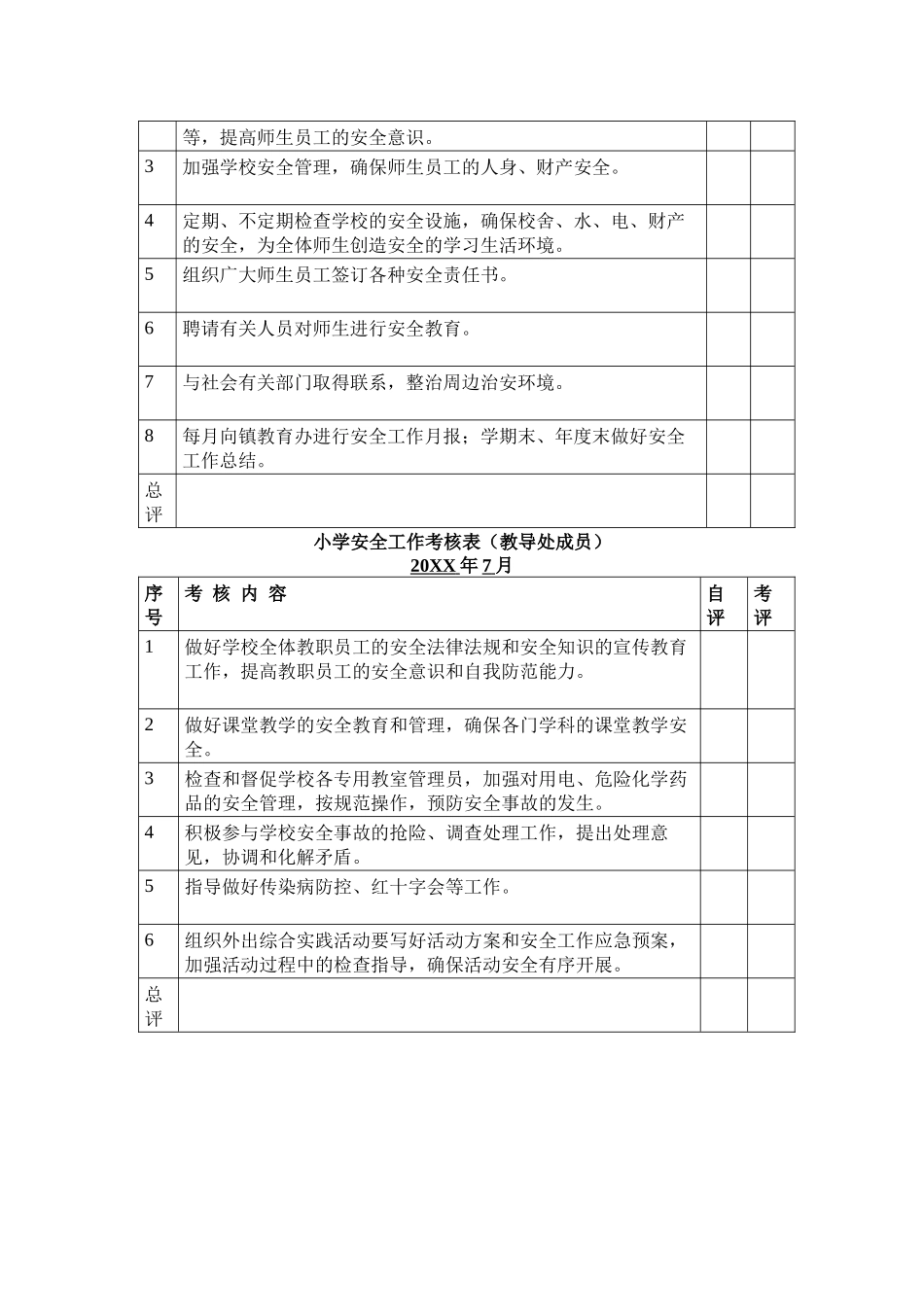 小学安全工作考核表(全).docx_第2页