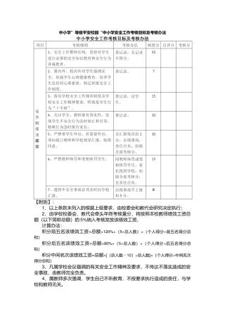 中小学”等级平安校园“中小学安全工作考核目标及考核办法.docx