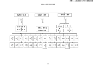 (完整word版)校园安全网格化管理示意图.doc