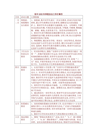 初中20XX年学校安全工作行事历.docx