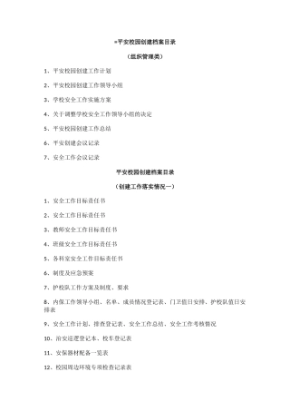 平安校园创建档案目录1.docx