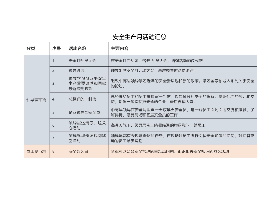 80个安全生产月活动推荐直接拿去用.docx_第1页