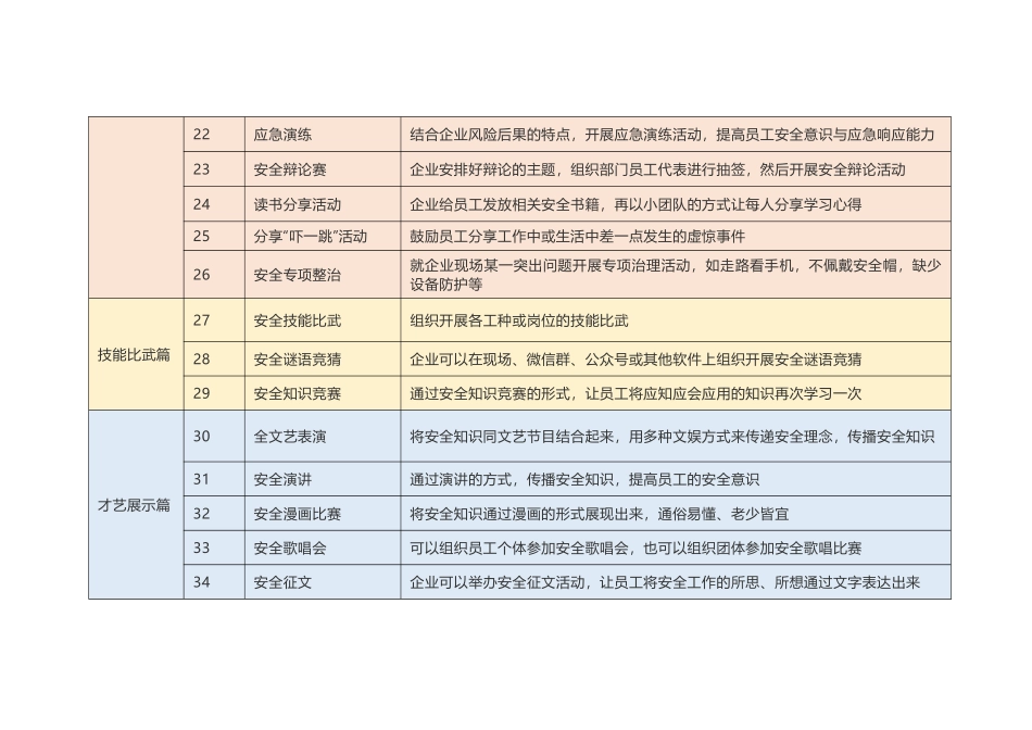 80个安全生产月活动推荐直接拿去用.docx_第3页