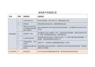 80个安全生产月活动推荐直接拿去用.docx