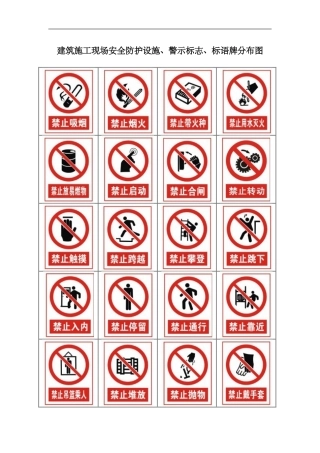 建筑施工现场警示标志、标语牌分布图.docx