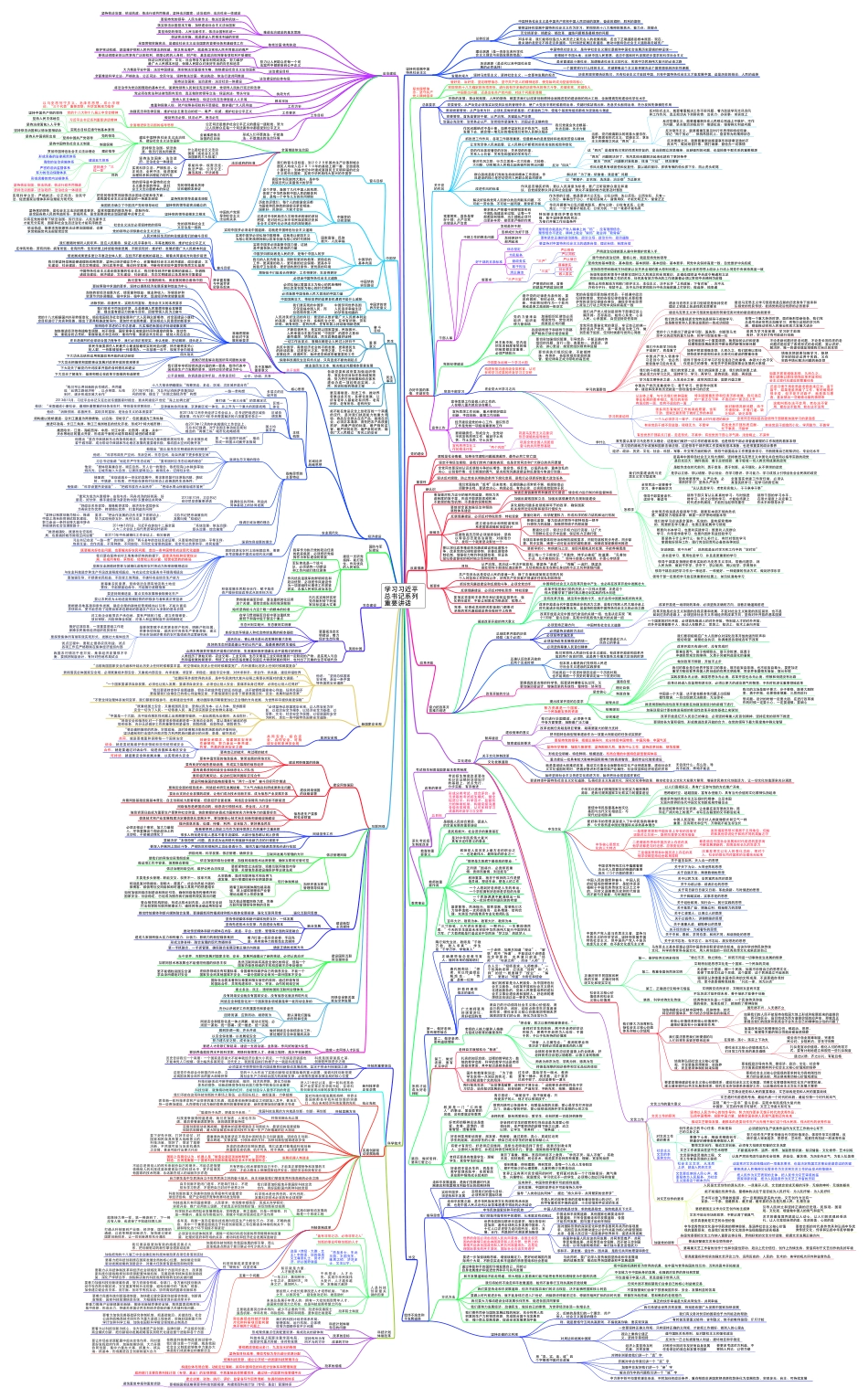 总书记安全生产重要讲话思维导图.pdf_第1页