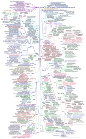总书记安全生产重要讲话思维导图.pdf