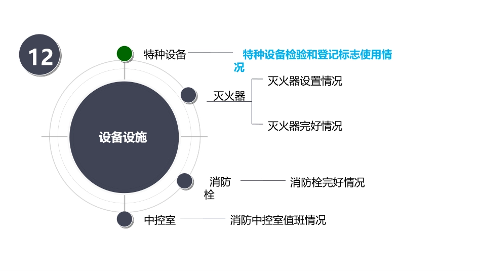 13104 消防设备设施隐患排查图集.pptx_第2页
