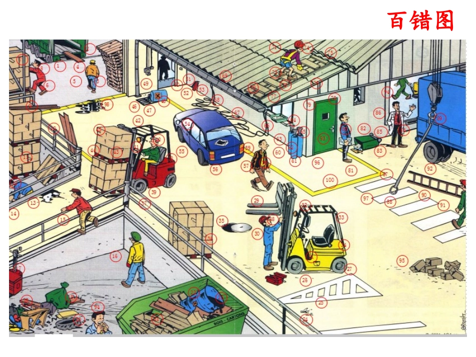 13112 隐患排查百错图.ppt_第2页