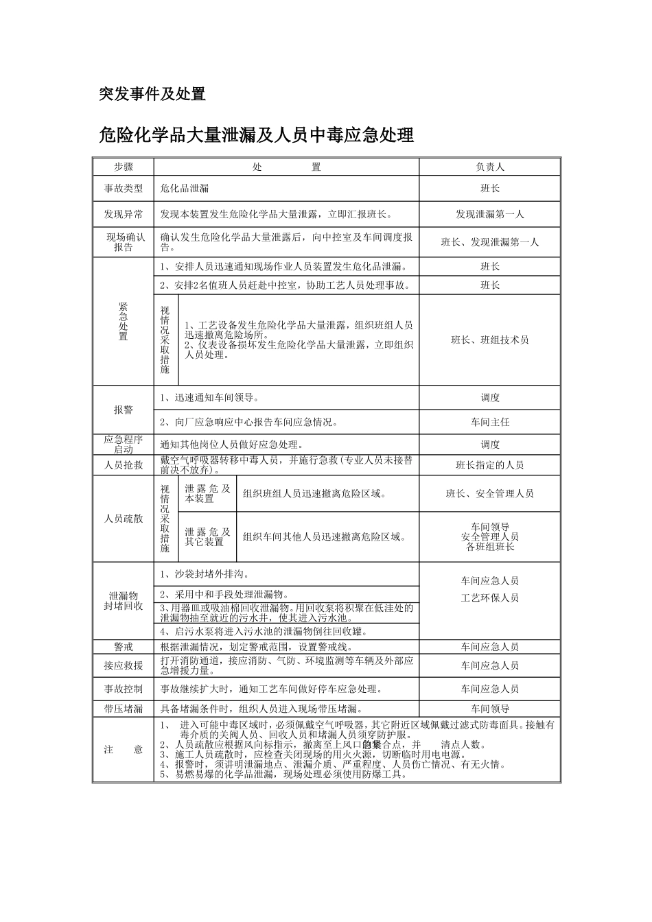 003 各类事故现场处置方案汇编.doc_第1页