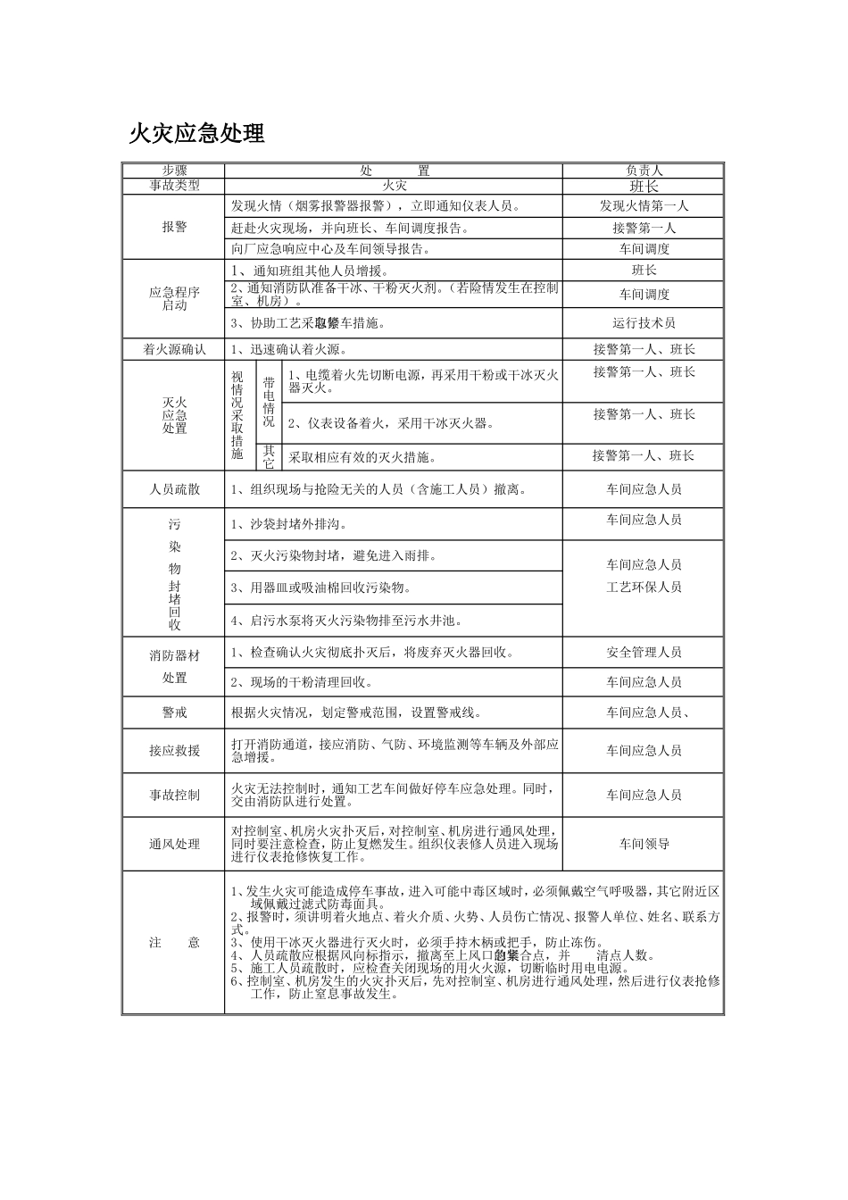 003 各类事故现场处置方案汇编.doc_第2页
