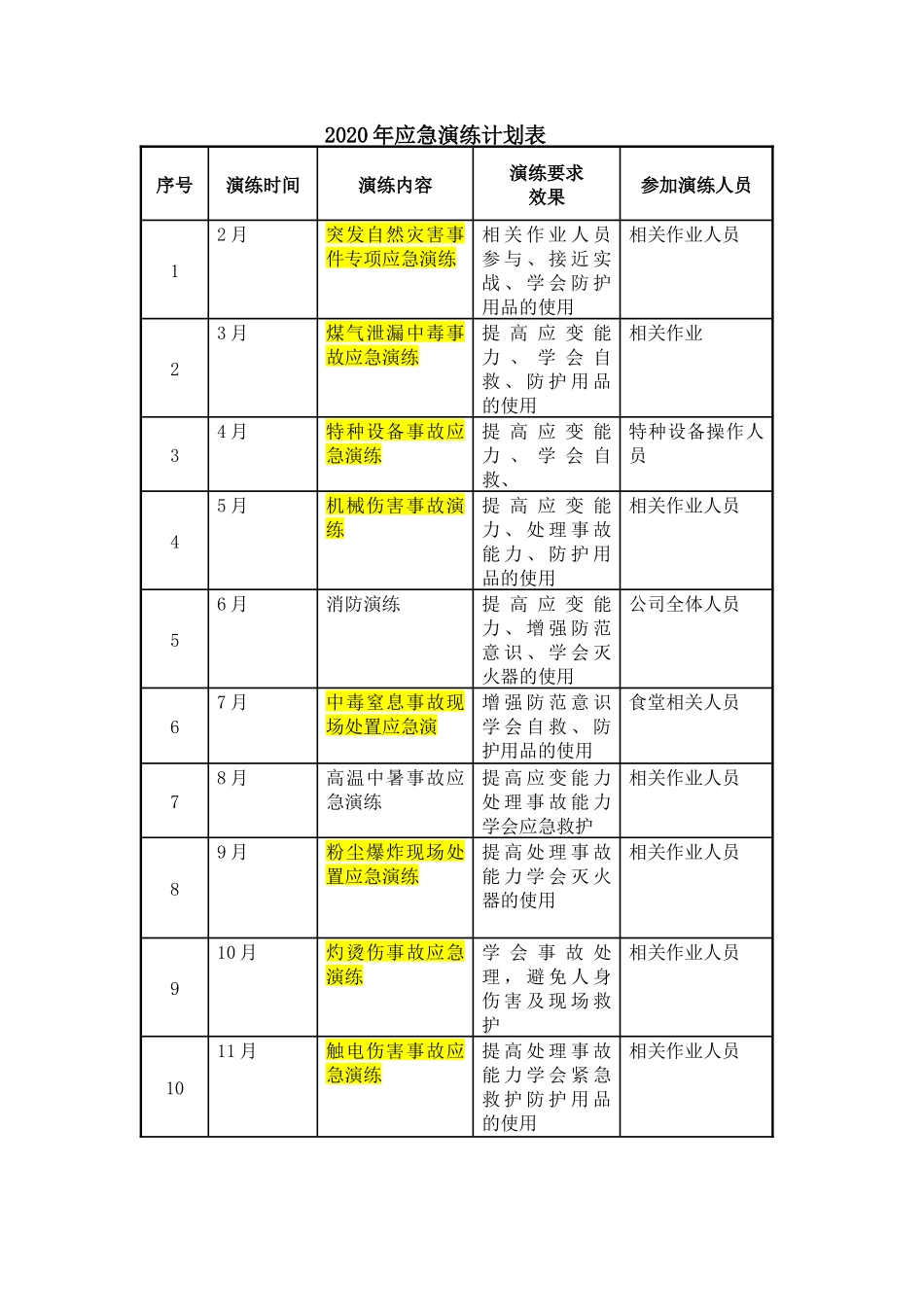 026 应急预案演练计划表.docx_第1页