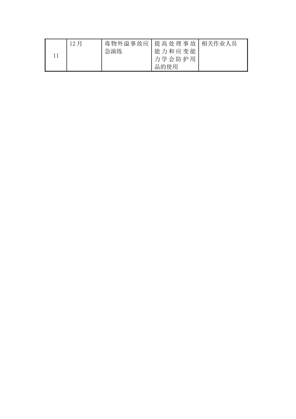 026 应急预案演练计划表.docx_第2页