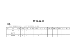 14.岗位劳保用品发放标准.doc