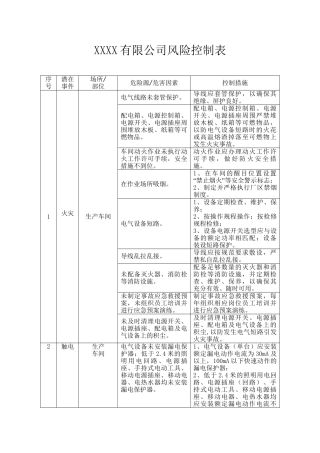 1.车间风险控制表.doc
