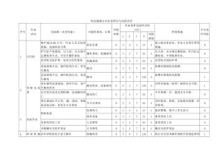 2.职业健康安全危害辨识与风险评价.doc