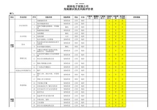 3.危险源识别与评估.xls