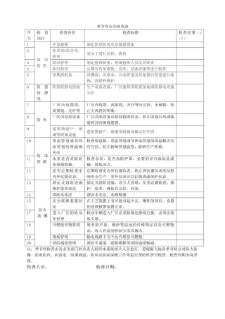 10.季节性安全检查表（装订成册）.doc