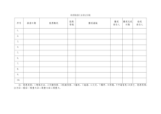 15.隐患汇总登记台账.doc