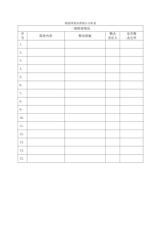 16.安全隐患整改统计分析表.doc
