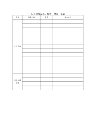 7.应急救援设施、装备、物资一览表.doc