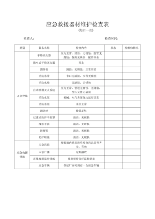 8.应急救援设施、装备、物资维修保养记录.doc