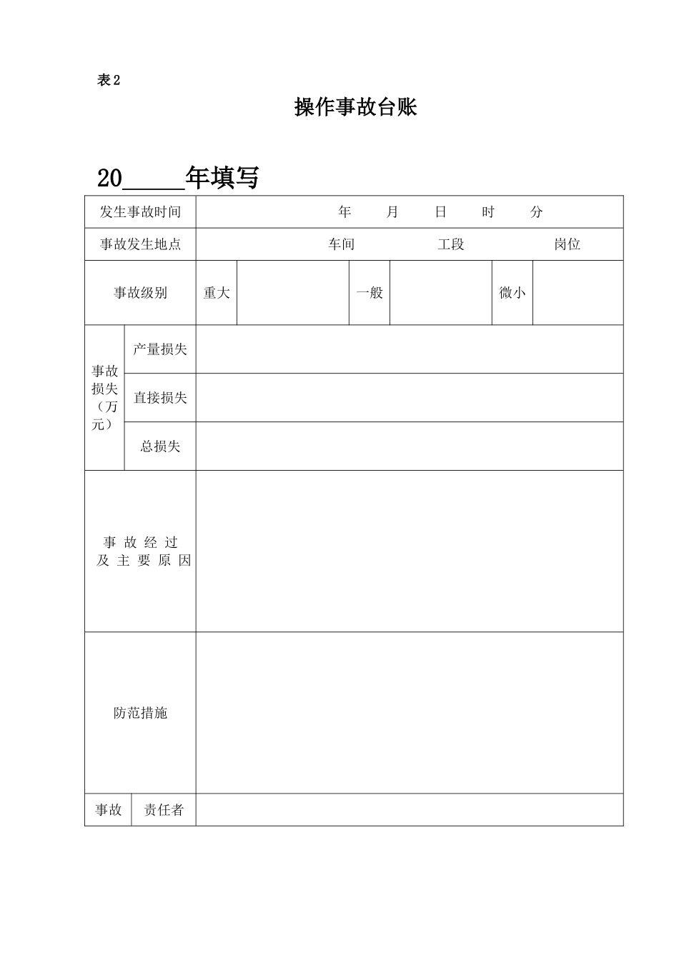 2.操作事故台帐.doc_第1页