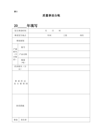 4.质量事故台帐.doc