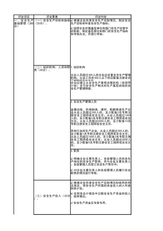 企业安全生产标准化基础管理资料框架(最新八大要素).xlsx