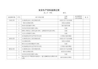 5.安全生产目标监测记录.doc