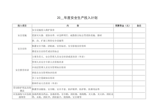 1.安全生产费用使用计划.doc