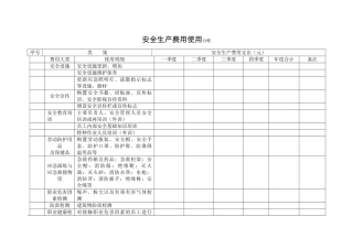 2.安全生产费用台账.doc