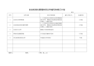 4.安全标准化管理体系文件编写计划.doc