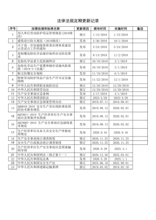6.法律法规定期更新记录.xls