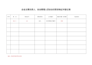 6.主要负责人及安全管理人员安全资格证书登记表.doc