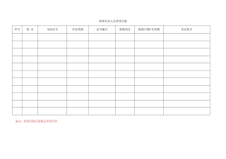 7.特种作业人员管理台账.doc