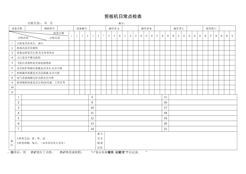 1.剪板机日常点检表.doc_第1页