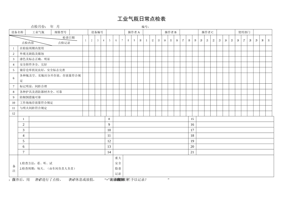 2.工业气瓶日常点检表.doc_第1页