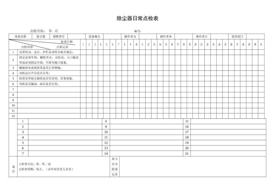 8.除尘器日常点检表.doc_第1页