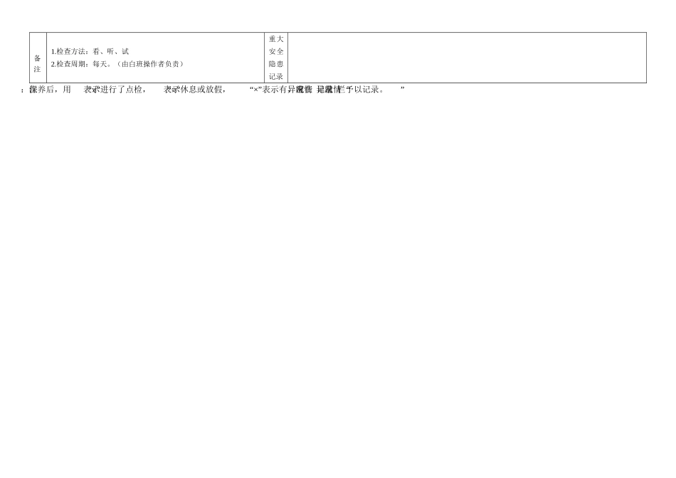 12.袋式除尘器日常点检表.doc_第2页