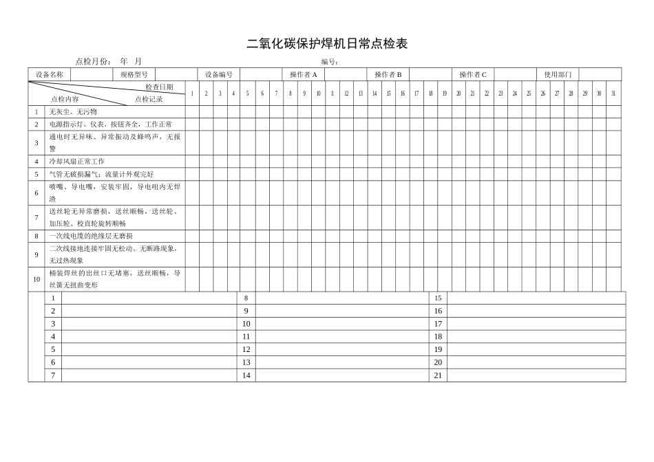 19.二氧化碳保护焊机日常点检表.doc_第1页