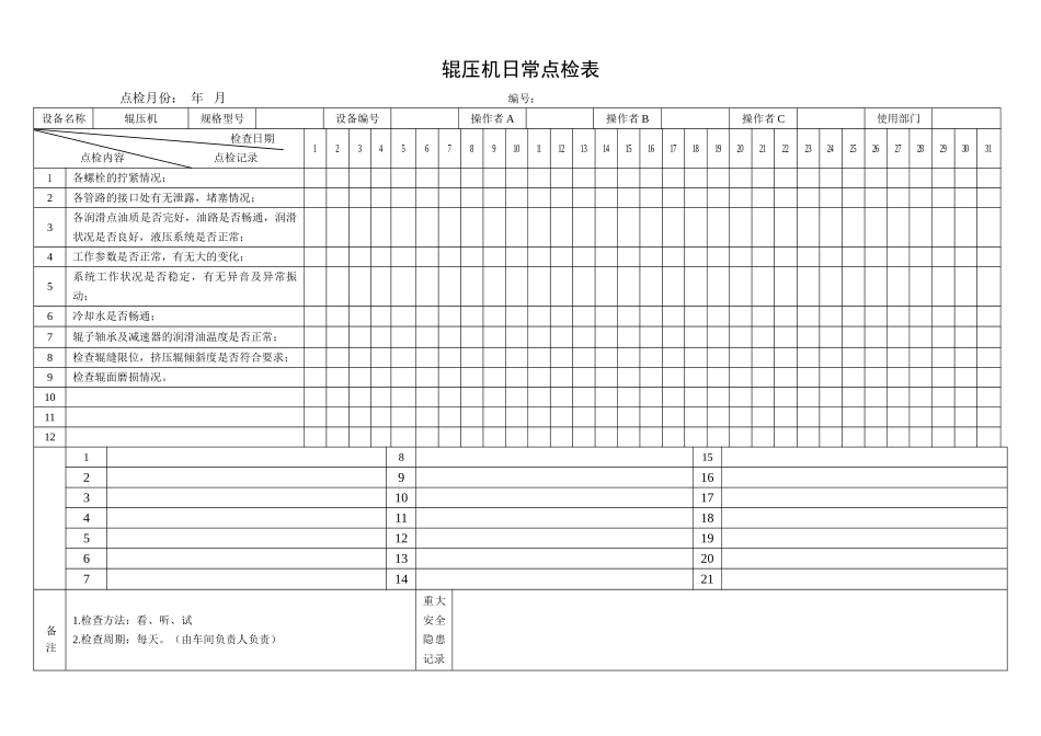 24.辊压机日常点检表.doc_第1页