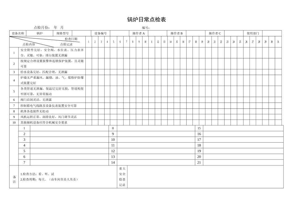 25.锅炉日常点检表.doc_第1页