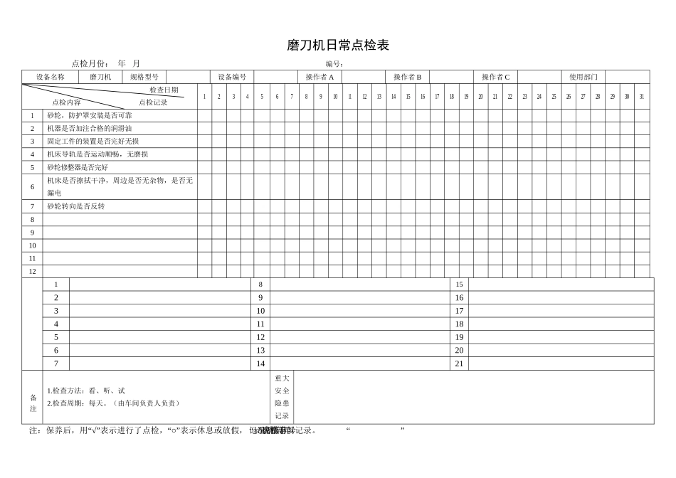 36.磨刀机日常点检表.doc_第1页