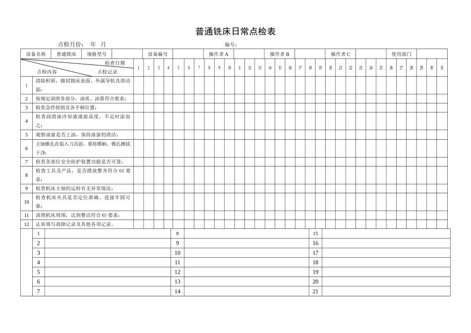 45.普通铣床日常点检表.doc_第1页