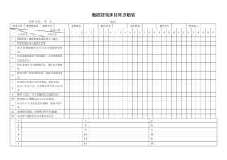 50.数控镗铣床日常点检表.doc