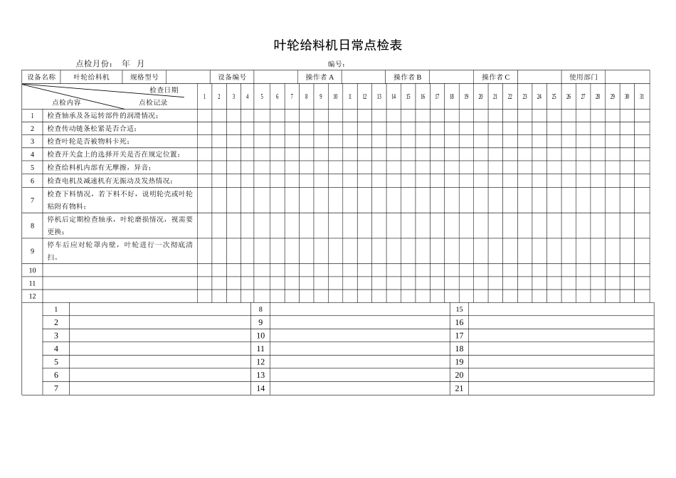 57.叶轮给料机日常点检表.doc_第1页