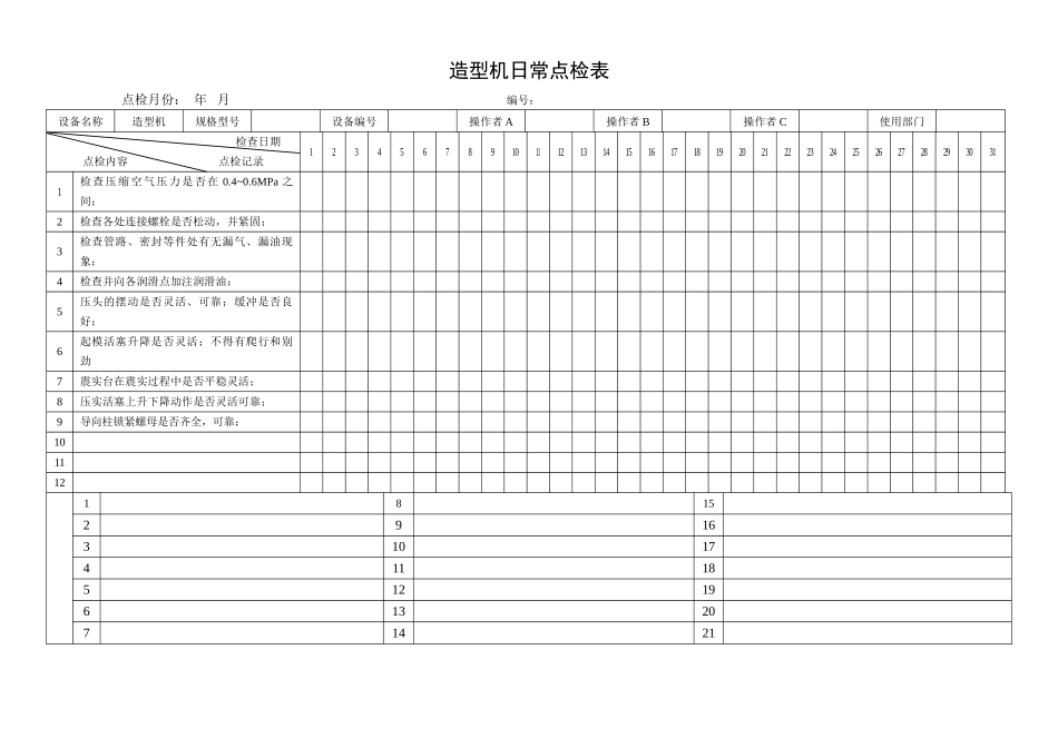 59.造型机日常点检表.doc_第1页