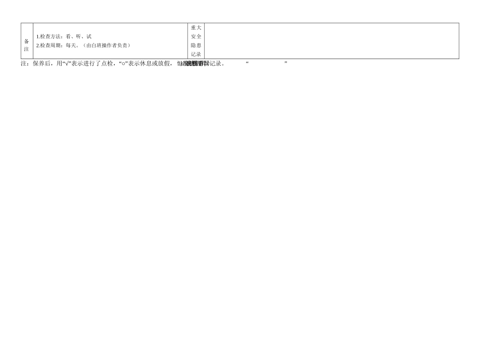 59.造型机日常点检表.doc_第2页